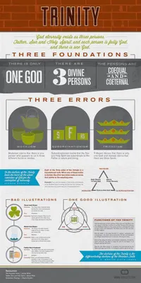 The Trinity Quiz (1)