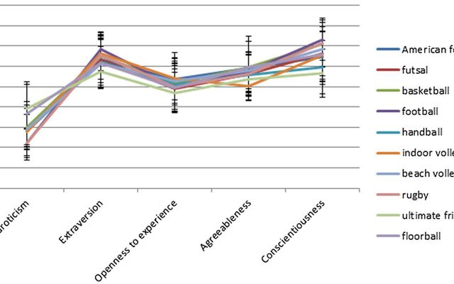 What's Your Athletic Personality?