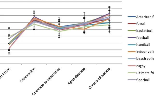 What's Your Athletic Personality?
