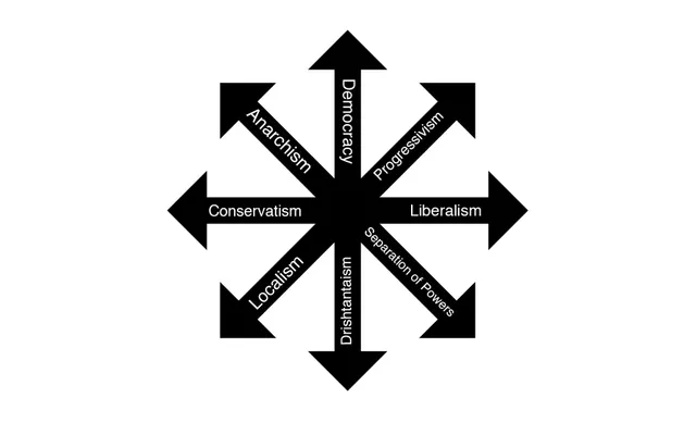 Political Philosophy Quiz (1)