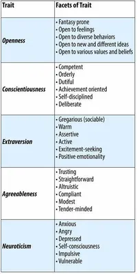 Discover Your Action Movie Personality