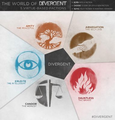 Divergent Manifestos