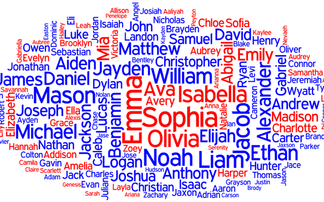 If you could choose a new first name, middle name, and last name, what would it be? Well, what would it be? Btw, sorry I've haven't published anything in awhile, but I am working on a story! If you could choose a new first name, middle name, and last name, what would it be? Well, what would it be? Btw, sorry I've haven't published anything in awhile, but I am working on a story!