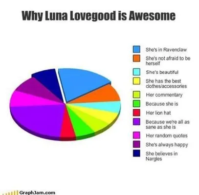 Who else thinks Luna Lovegood is awesome? Luna is my fave character in Harry Potter. I also think I am a lot like her. So, who else admires Luna's awesomeness? (Do u like the picture) Who else thinks Luna Lovegood is awesome? Luna is my fave character in Harry Potter. I also think I am a lot like her. So, who else admires Luna's awesomeness? (Do u like the picture)