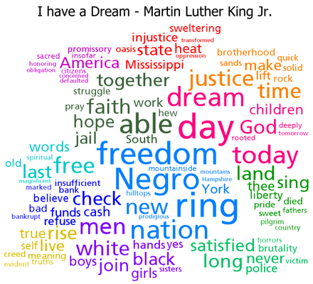 what freedoms do you have? when i'm talking about freedoms in your life, i mean like what freedoms? freedom of internet at your house,freedom for technology for example, cell phones, ipod, ipads, computers or any technological stuff. what are your freedoms?? what freedoms do you have? when i'm talking about freedoms in your life, i mean like what freedoms? freedom of internet at your house,freedom for technology for example, cell phones, ipod, ipads, computers or any technological stuff. what are your freedoms??