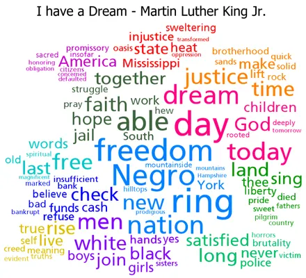 what freedoms do you have? when i'm talking about freedoms in your life, i mean like what freedoms? freedom of internet at your house,freedom for technology for example, cell phones, ipod, ipads, computers or any technological stuff. what are your freedoms?? what freedoms do you have? when i'm talking about freedoms in your life, i mean like what freedoms? freedom of internet at your house,freedom for technology for example, cell phones, ipod, ipads, computers or any technological stuff. what are your freedoms??