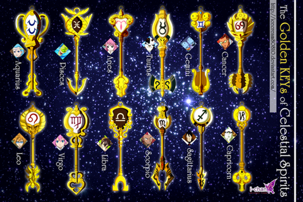 What is your zodiac sign? (1) What is your zodiac sign? (1)