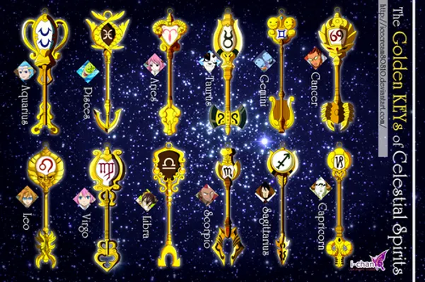 What is your zodiac sign? (1) What is your zodiac sign? (1)