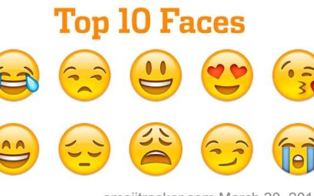What's your favorite emoji? So I'm really wondering what your favorite emoji is so tell me I this question think. PS my favorite is ? What's your favorite emoji? So I'm really wondering what your favorite emoji is so tell me I this question think. PS my favorite is ?
