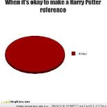 Interesting Harry Potter Facts!