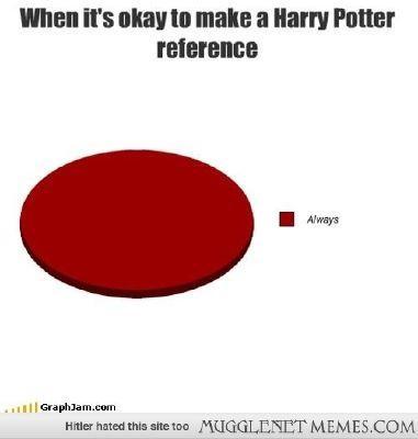 Interesting Harry Potter Facts!'s Photo