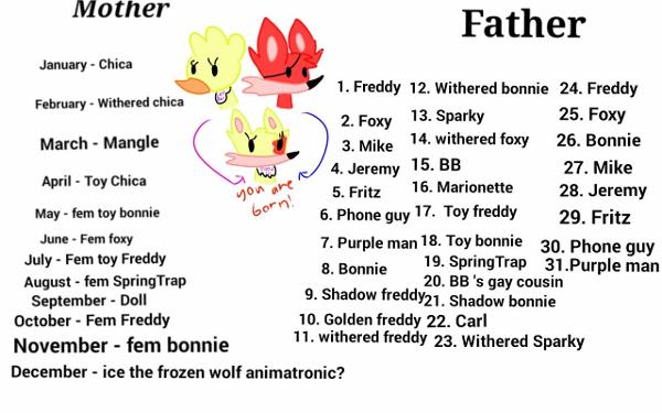 <c:out value='Mother: Chica Father: Springtrap (Me: How DA fwuck did this happen?!)'/>