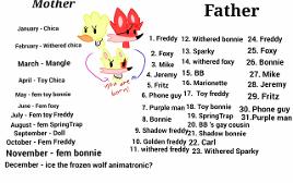 Mother: Chica Father: Springtrap (Me: How DA fwuck did this happen?!)