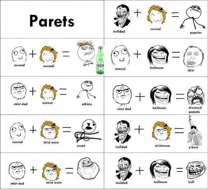 Stupid things parents do's Photo