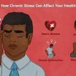 Understanding Stress: Signs, Symptoms, and Prevention Strategies