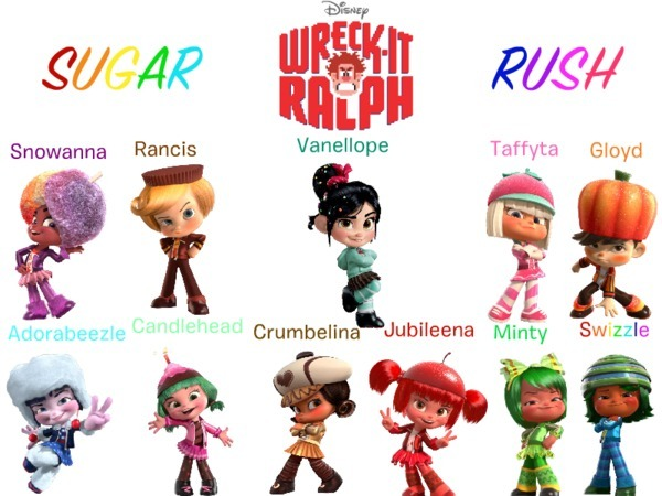 Who is the most popular Sugar rush character?