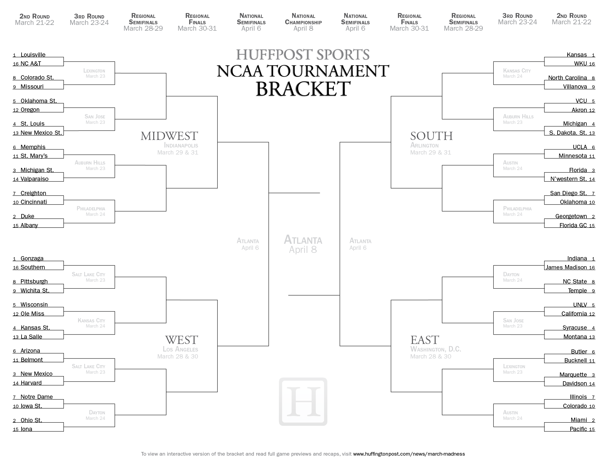 Which team do you think is going to win the 2014 NCAA March Madness?