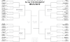 Which team do you think is going to win the 2014 NCAA March Madness?