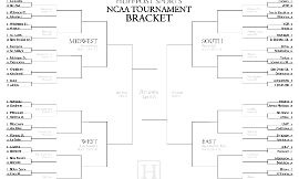 Which team do you think is going to win the 2014 NCAA March Madness?