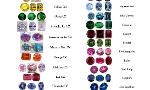 Do you think your birthstone is a big part of how you are?