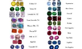 Do you think your birthstone is a big part of how you are?