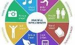 Which Type Of Intelligence Are You?