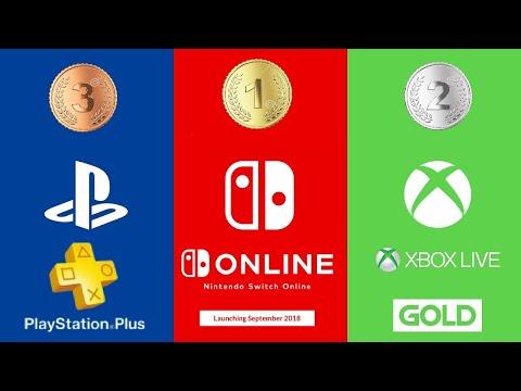 Which console service do you think is best: PlayStation Plus, Nintendo Switch Online or Xbox Live?