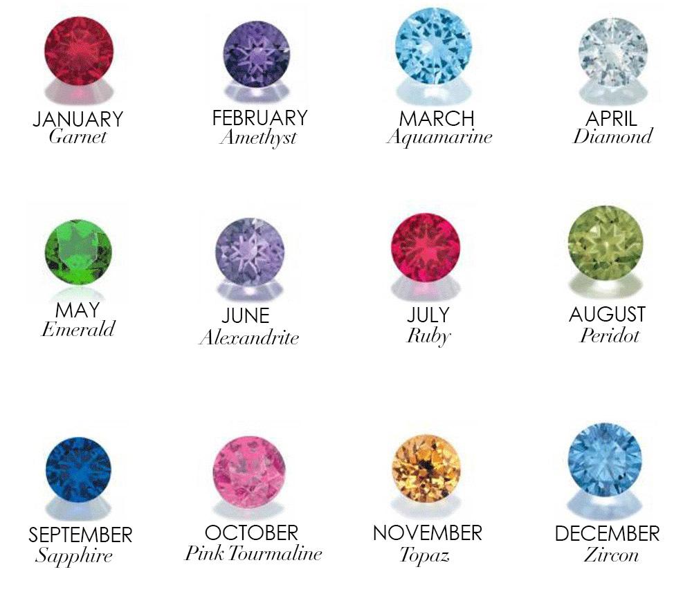 What is your birthstone?