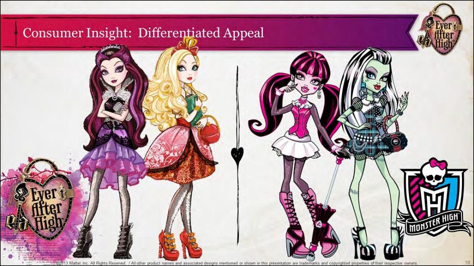 Ever after high or Monster high