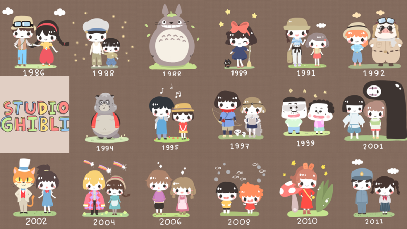 What is your favorite Studio Ghibli movie? What is your favorite Studio Ghibli movie?