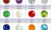 What is your birthstone? (1)