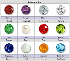 What is your birthstone? (1)