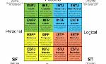 What is your MBTI?