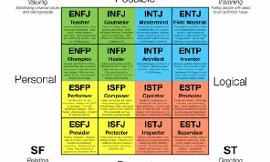 What is your MBTI?
