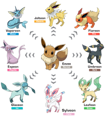 Favorite Eeveelution