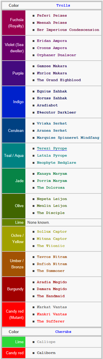 If you had a choice to be a troll, What blood color would you be? If you had a choice to be a troll, What blood color would you be?