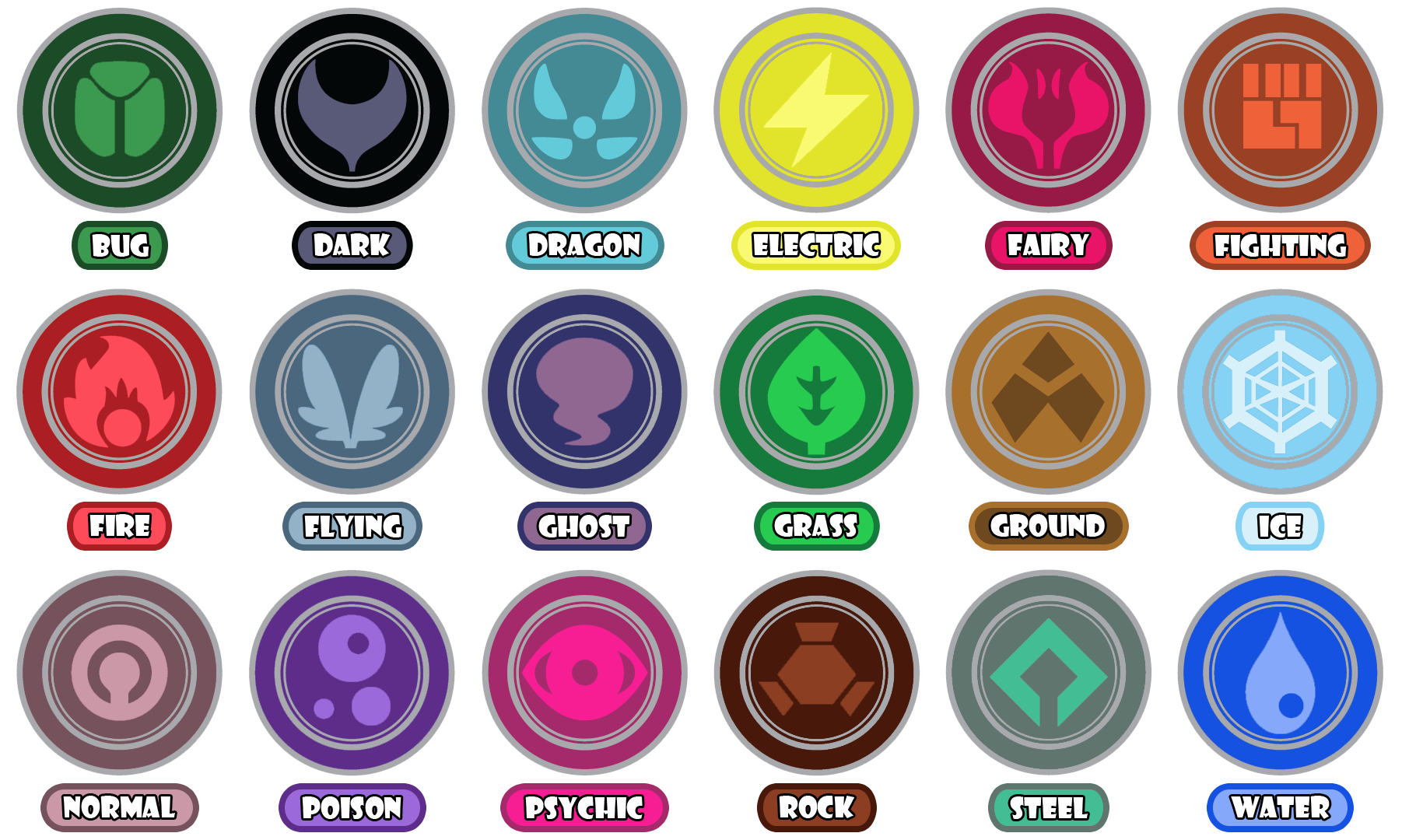 What Pokemon's type do you want to change the most ? Generation 1 and 2 What Pokemon's type do you want to change the most ? Generation 1 and 2