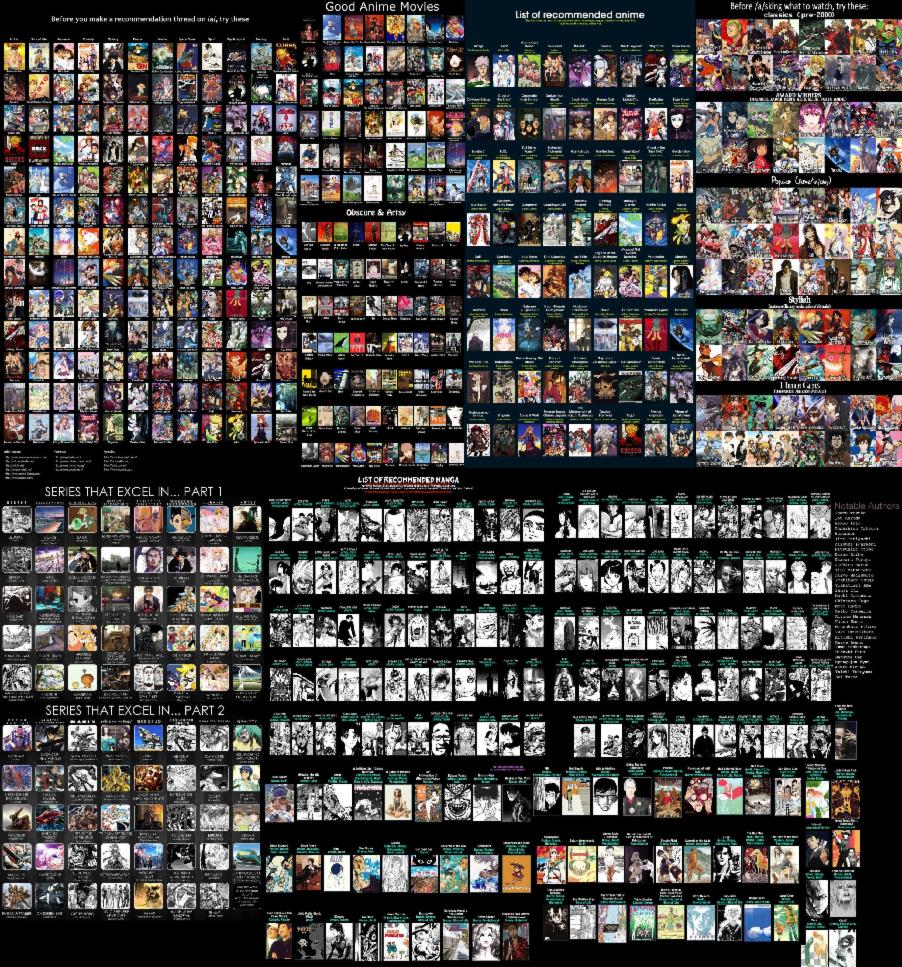 Which Of These Animes Do You Like Most? Which Of These Animes Do You Like Most?