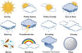 What's better weather? What's better weather?