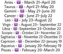 What is your zodiac sign? (3)