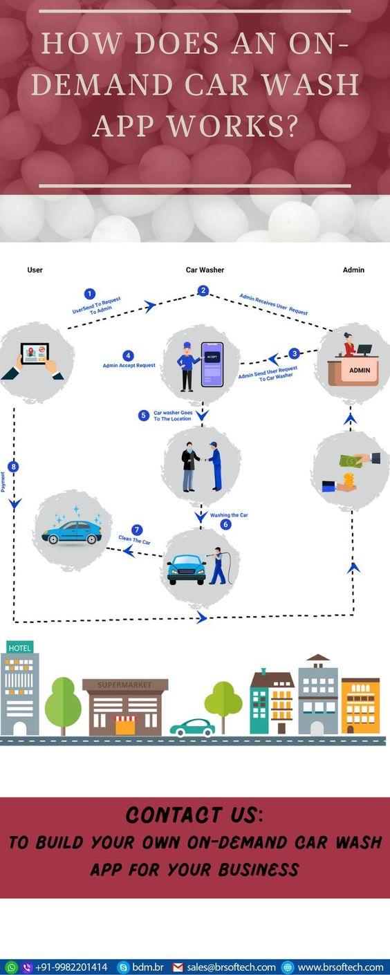 Is the car wash app easy to use? Is the car wash app easy to use?