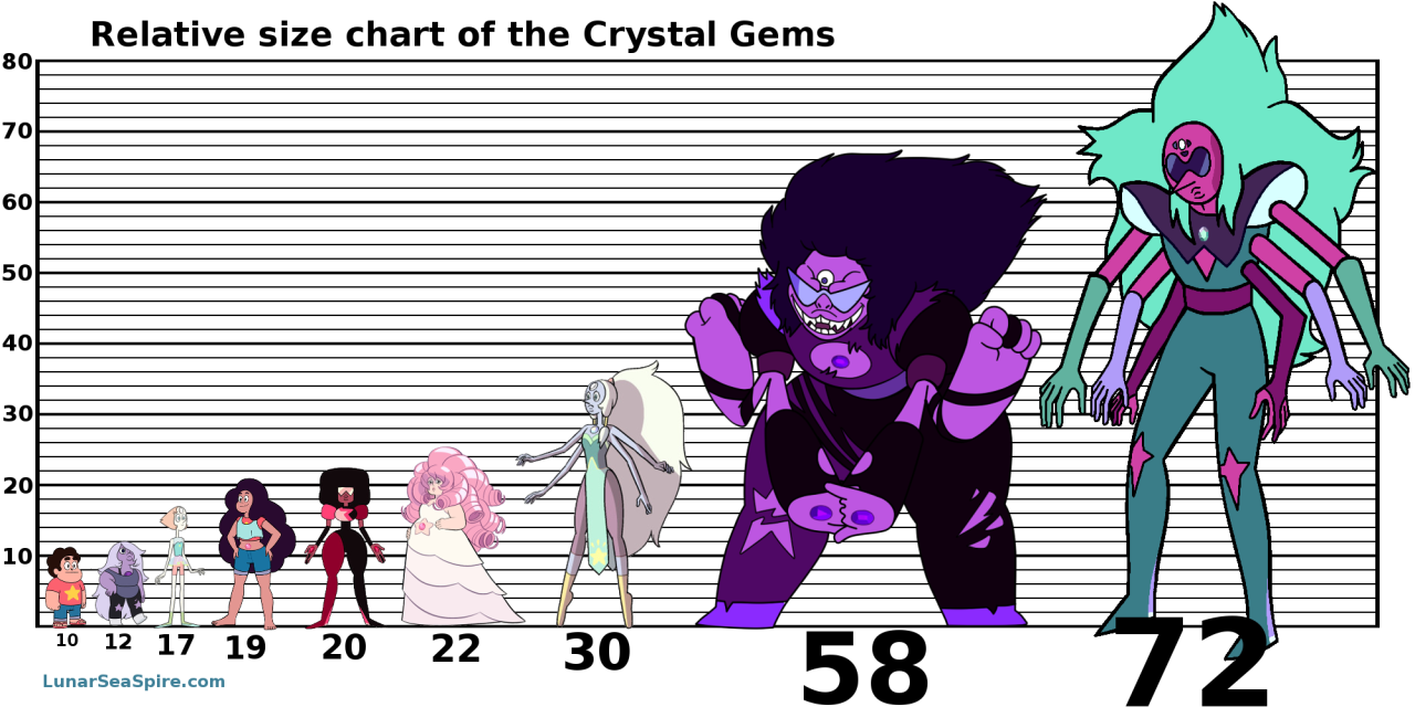 Who's the best fusion in Steven universe?