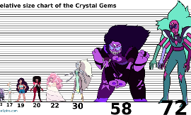 Who's the best fusion in Steven universe?