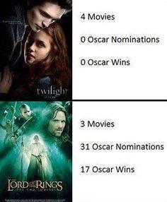 Twilight and Lord Of The Rings Twilight and Lord Of The Rings