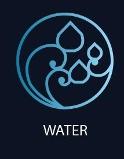 Water (Cancer, Scorpio, Pisces)