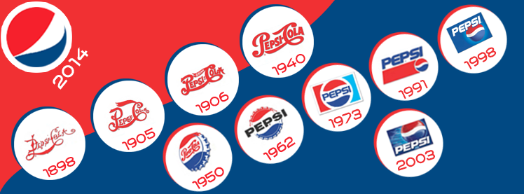 Pepsi Pepsi