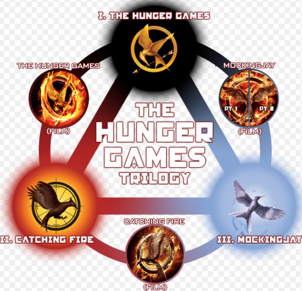 Hunger Games