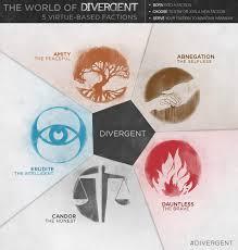 what faction are you from divergent ?