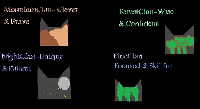 Which of my Clans do u belong 2? Which of my Clans do u belong 2?
