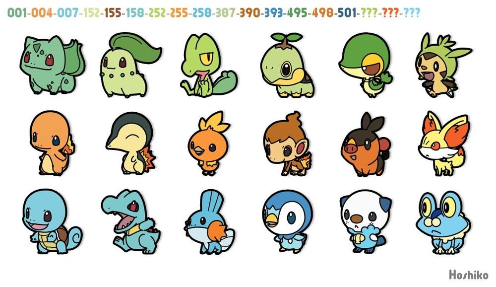 What type of Starter Pokemon are you? (1)